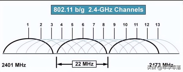 wifi信道怎么设置(巧设信道提升网络体验)