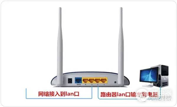 二级路由器设置方法-二级路由器 如何设置