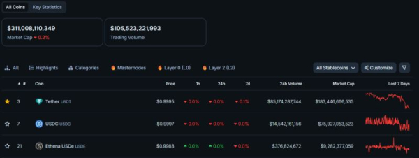 什么是稳定币链?稳定币链有哪些代表性项目