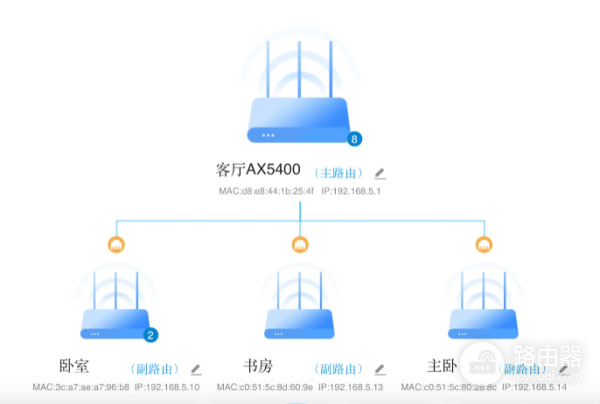 中兴路由器Mesh组网192.168.5.1