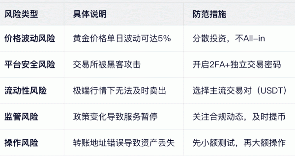 数字黄金PAXG入门指南，新手如何买
