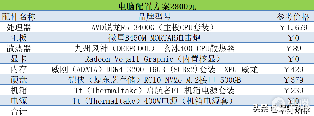 电脑配置方案一览(电脑的配置选择哪种方案)