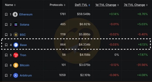 Base链值不值得关注？有哪些优缺点