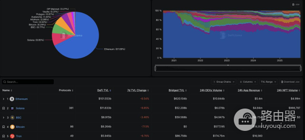 从Defi到迷因币BNB Chain的全方位扩张