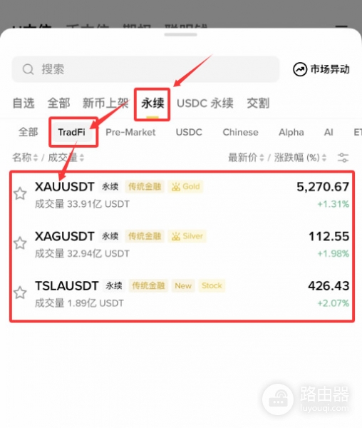 安币一个账户可交易黄金和美股！如何用USDT交易黄金和股票