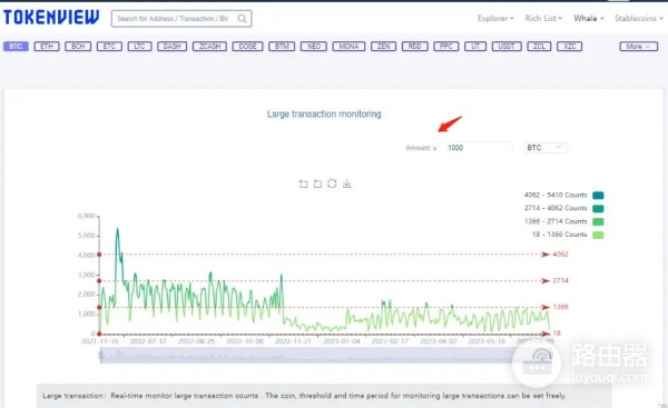 链上追踪！如何发现加密货币巨鲸？巨鲸行动解析器工具介绍