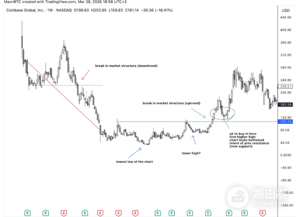 如何在3秒内判断一张K线图是否值得买入?  如何通过3秒K线判断法判断交易?