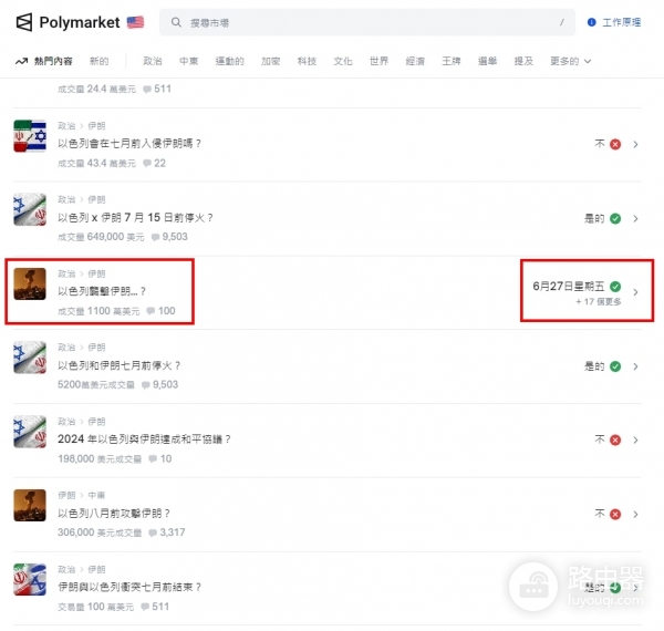 PolyMarket是什么平台？为什么PolyMarket的预测比传统民调更准？