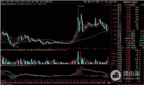 华泰证券网上交易系统