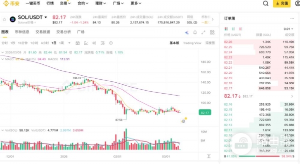 2026年安币App热门币种推荐，炒币软件App必看币种清单