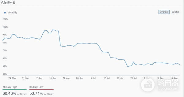 比特币波动率是什么?比特币价格波动背后的原因