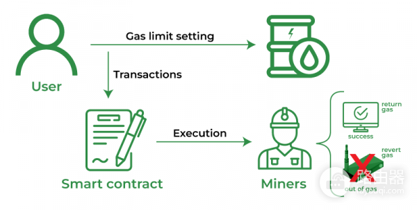 Gas费入门指南:什么是Gas费及实用节省技巧