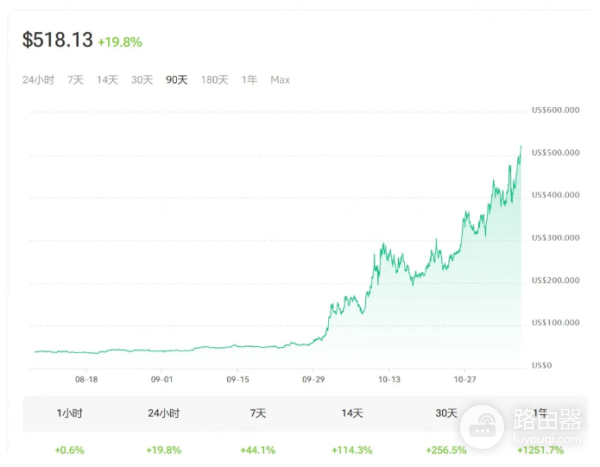 隐私币价格为什么会飙升? 有哪些值得投资的隐私币?