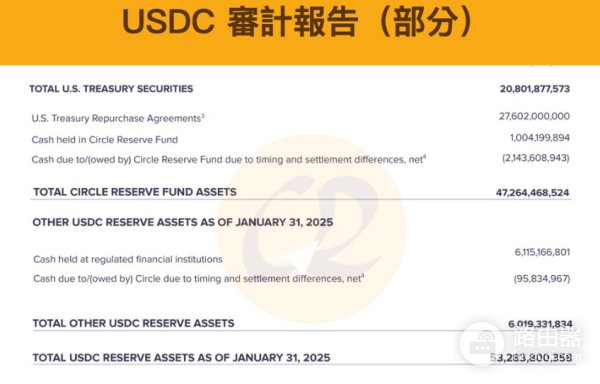 都是稳定币，USDC和USDT有什么区别？值得买吗？