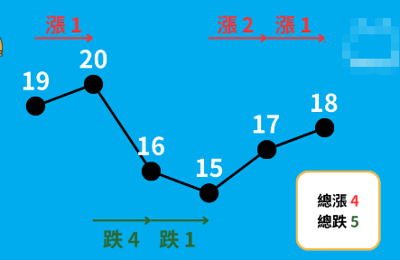 什么是RSI? RSI该怎么看?
