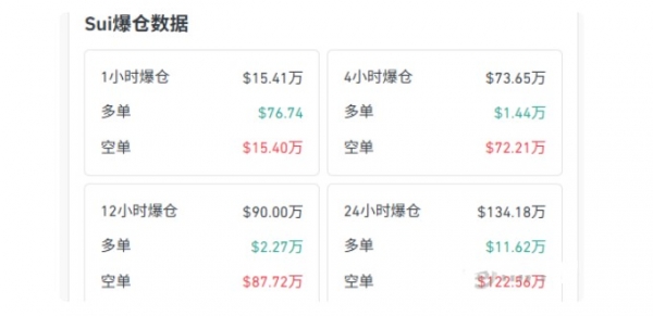 SUI为什么突然暴涨？一文看懂Sui生态最新变化