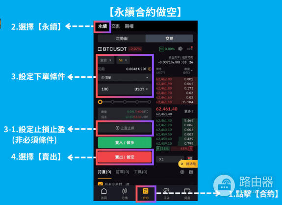 如何利用加密货币做空赚钱? 加密货币做空心得