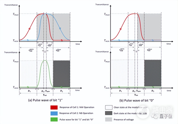 wifi信号怎么传(长姿势了：阳光能代替WiFi信号连网并传输数据！)