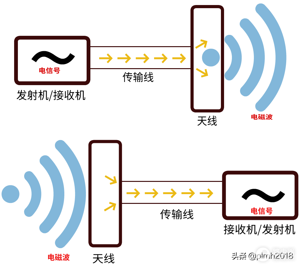 如何计算天线长度-如何计算天线的工作波长