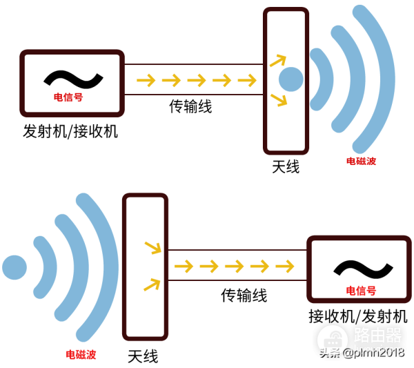 如何计算天线长度-如何计算天线的工作波长