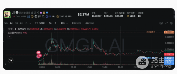 2026年最热门的中文迷因币有哪些? 2026年最热门的中文迷因币介绍