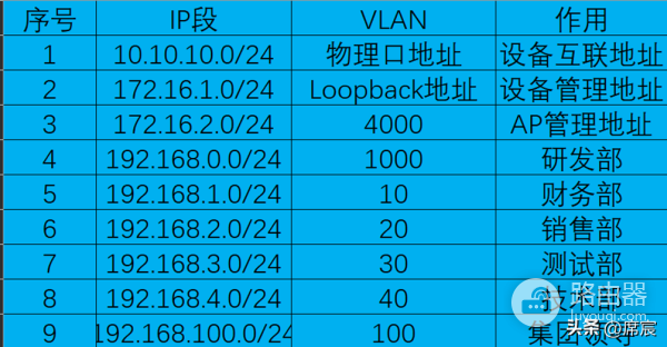 企业怎么设置wifi(三分钟带你了解如何快速搭建企业无线办公网)