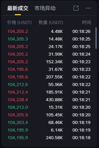从下单风险看盘口，挂单、吃单和深度数据的真实作用