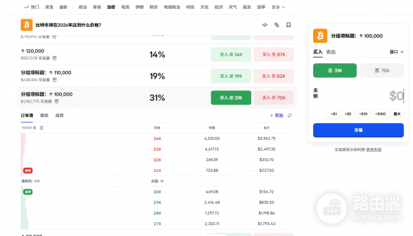 Polymarket让普通人也能预测BTC：平台正在改写加密预测玩法