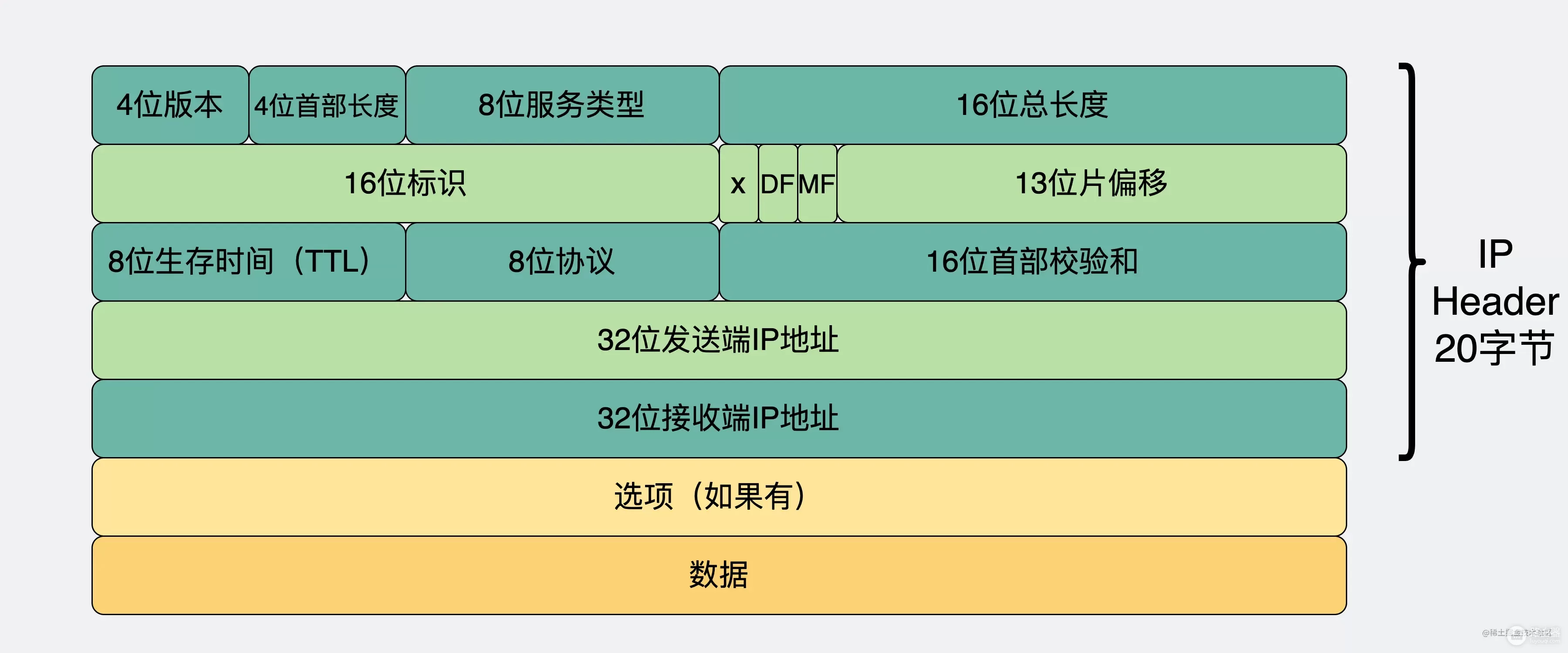 电脑怎么知道自己的IP是什么(电脑如何查看机器号)