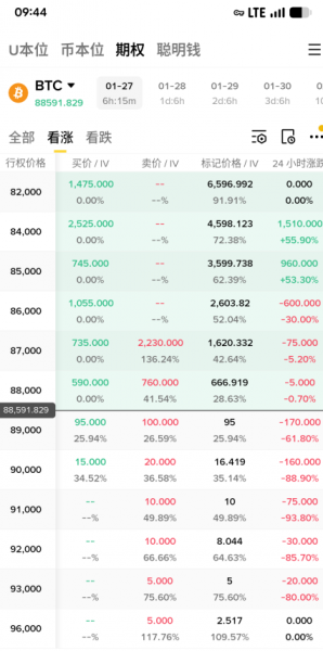 必安期权买卖具体说明,小白必看实操图文讲解