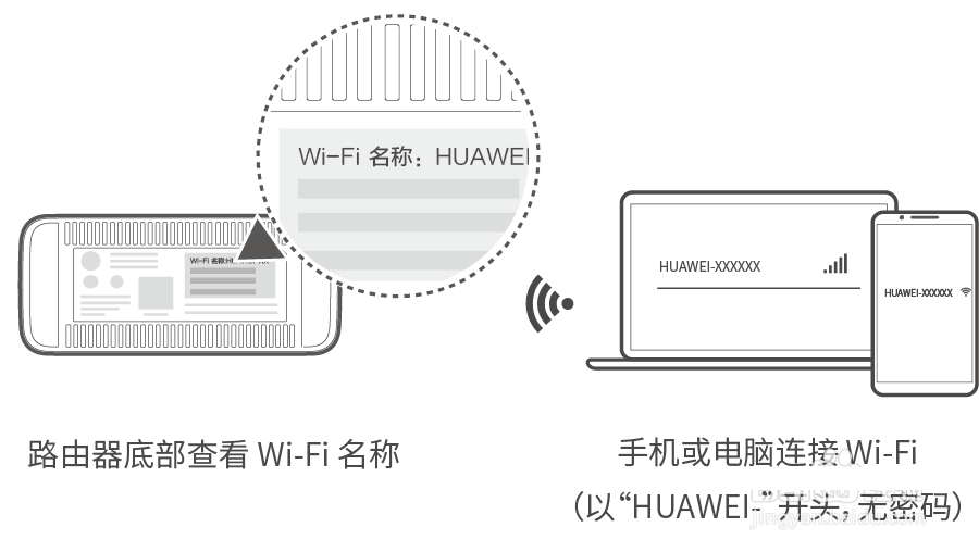 如何解决华为路由器Q1连接没有网络的问题?