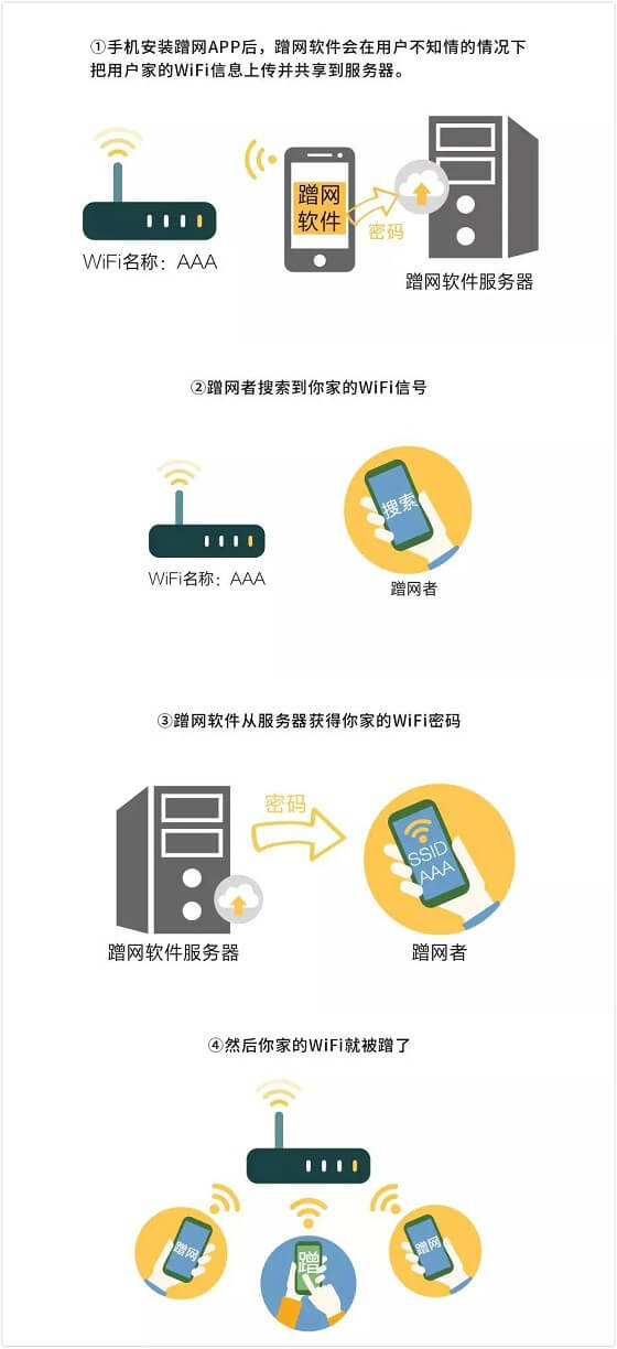 如何防止别人蹭网?路由器防蹭网设置图文教程