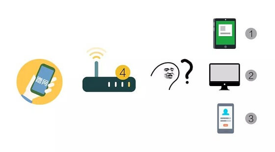 如何防止别人蹭网?路由器防蹭网设置图文教程