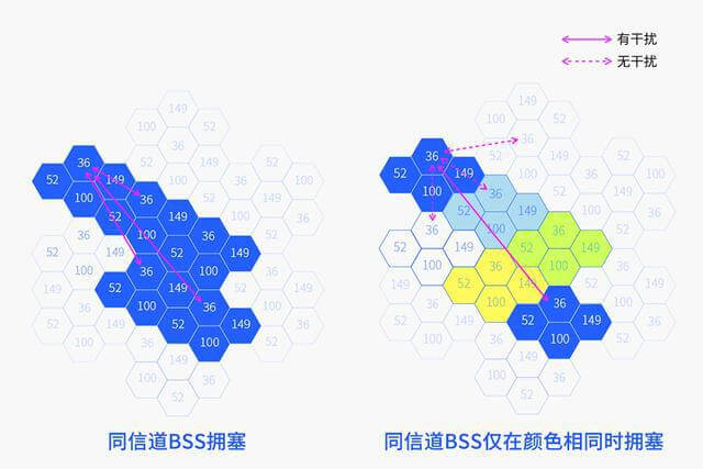 TP-Link TL-XDR3020 400块钱的WIFI6路由器 让你网速飞起来