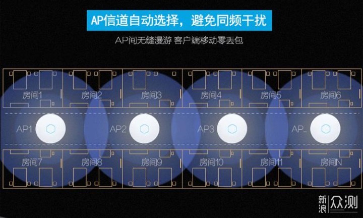 路由器之:AC+AP及软路由