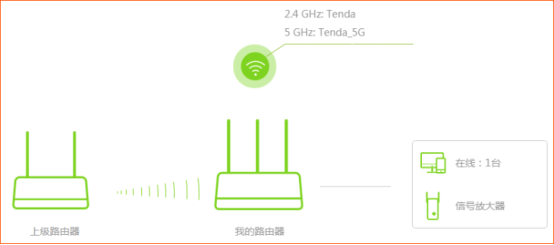 腾达路由器如何设置无线中继?
