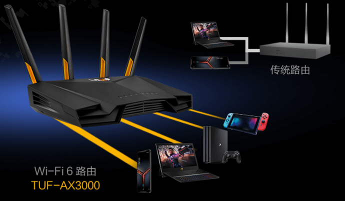 华硕路由器当中的这些关键参数,你知道多少?