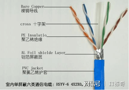 为什么安装了200M宽带,你还是感觉速度慢?
