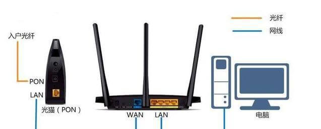 路由器用多长时间需要更换?