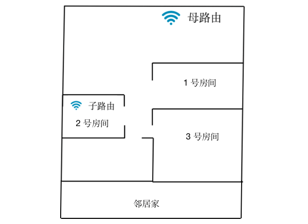 网件Orbi路由器体验:你需要升级一台 WiFi 6 路由器吗?