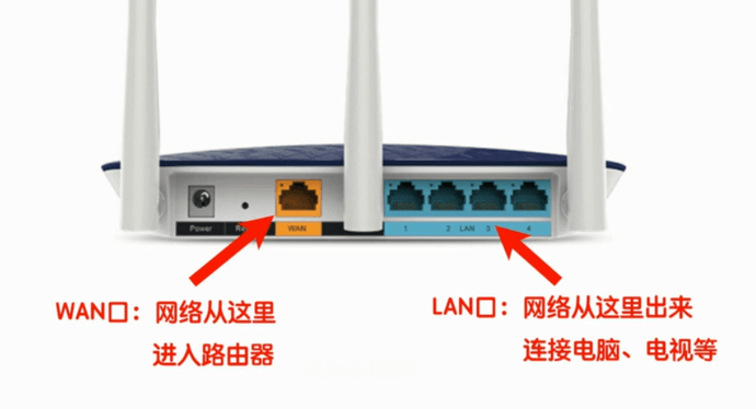 无线路由器的4大误区,让你的WiFi网速直线上升!