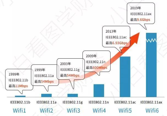 科普:Wi-Fi简史 WiFi的前生今世