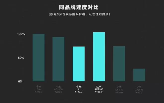 23款500元以下路由器评测