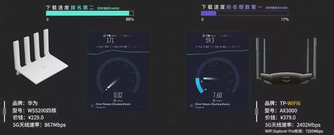 23款500元以下路由器评测