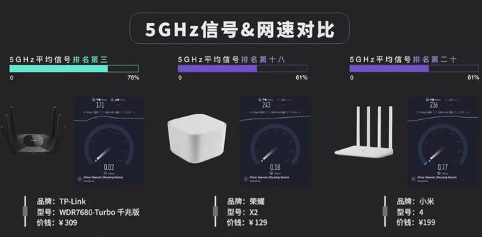23款500元以下路由器评测
