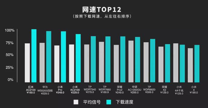 23款500元以下路由器评测