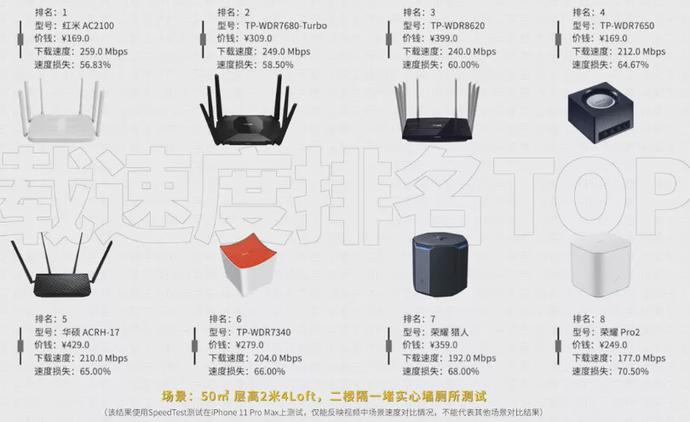 23款500元以下路由器评测