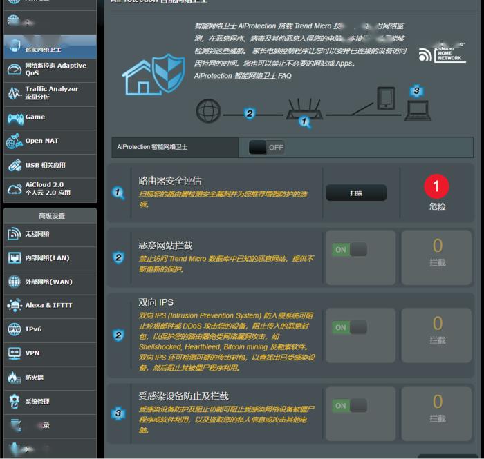高端信仰 华硕RT-AX86U电竞WiFi6路由评测