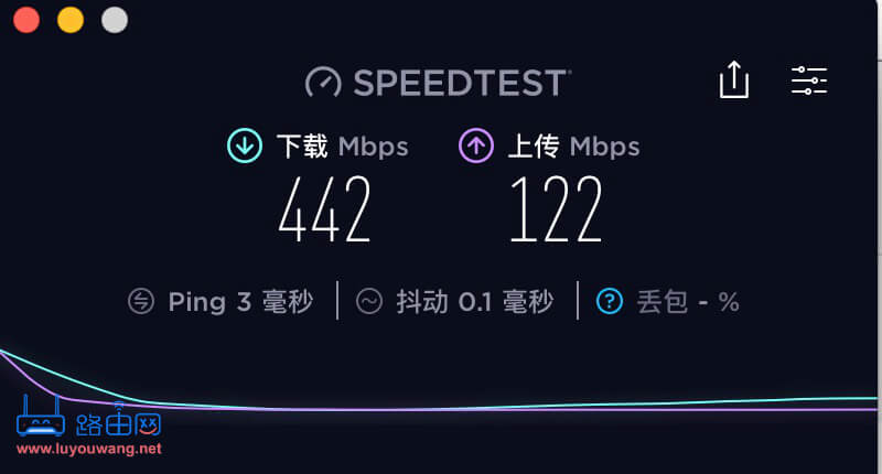 软路由之:双线多线叠加网速