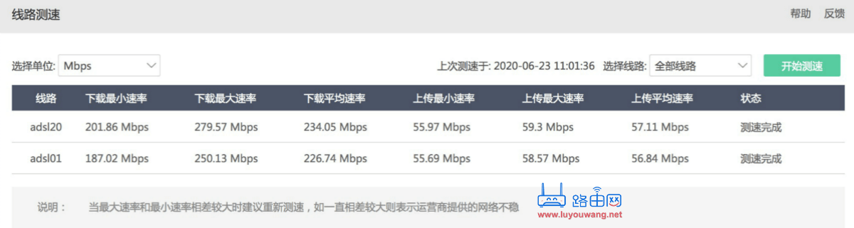 软路由之:双线多线叠加网速